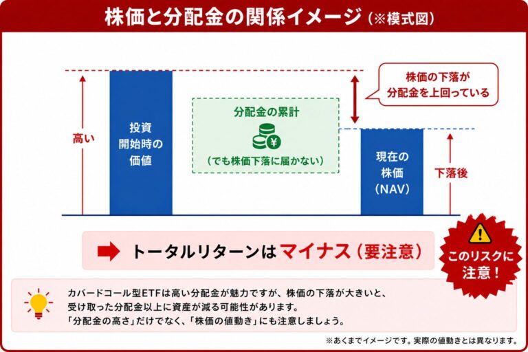 Cepi Etf FEPI・AIPI・CEPI比較|分配率30%超ETFの仕組みと注意点 | たごさくのFIRE戦略|インデックス積立から配当生活への道